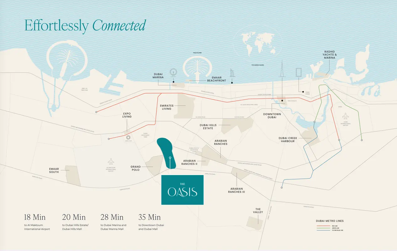 Location & Investment