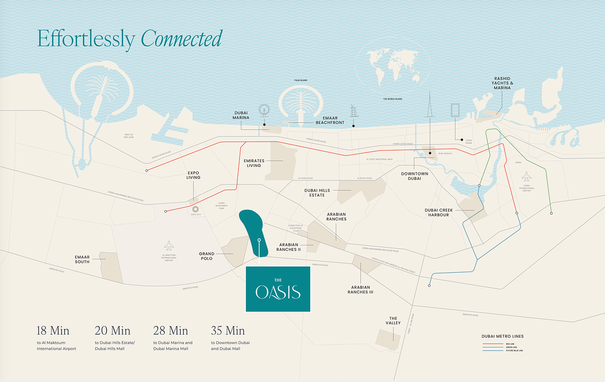 Location & Investment